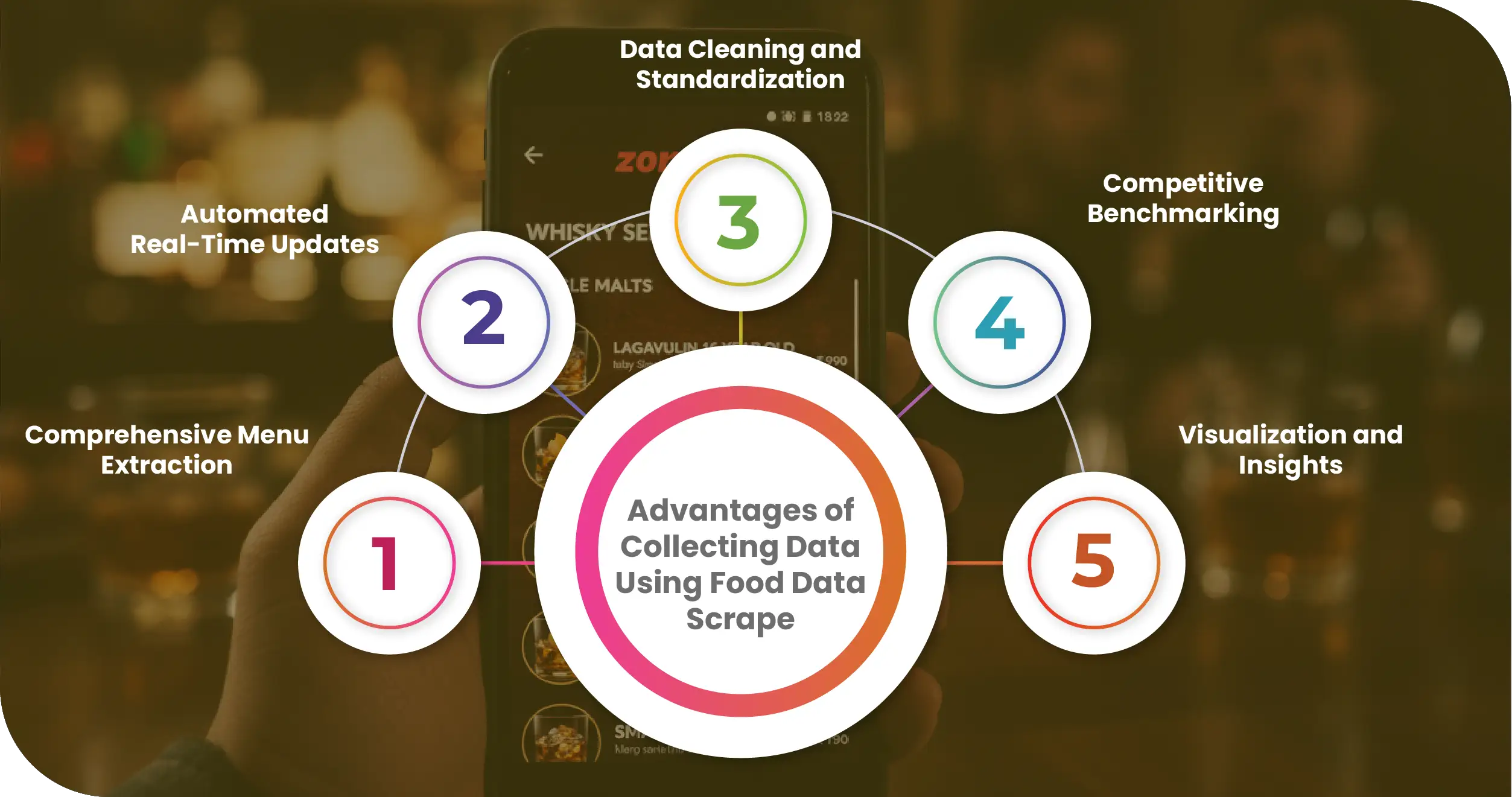 Advantages-of-Collecting-Data-Using-Food-Data-Scrape